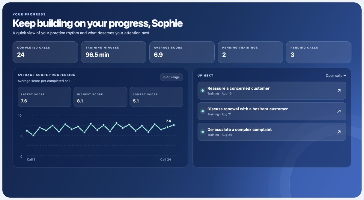 AI Call Trainer individual dashboard with assigned practice and personal progress